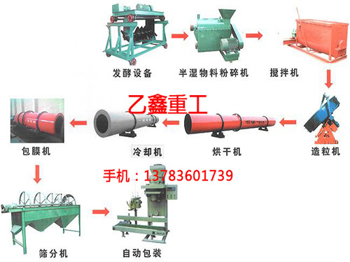 有机肥设备，有机肥生产线设备