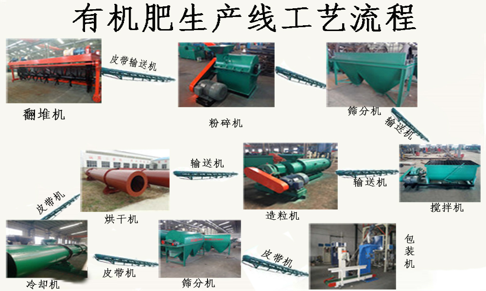 郑州乙鑫年产1万吨有机肥造粒设备生产线